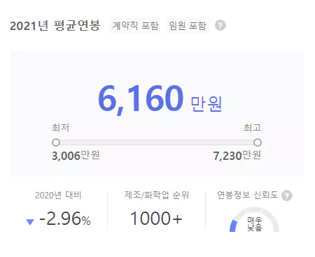 하이브-연봉