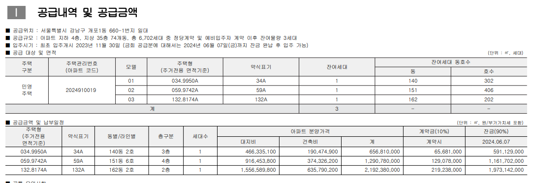 디에이치-퍼스티어-아이파크-분양가