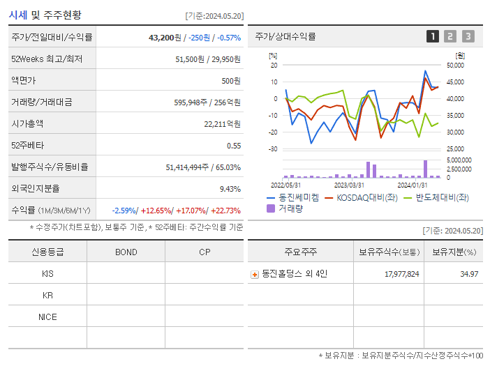 동진쎄미켐_기업개요