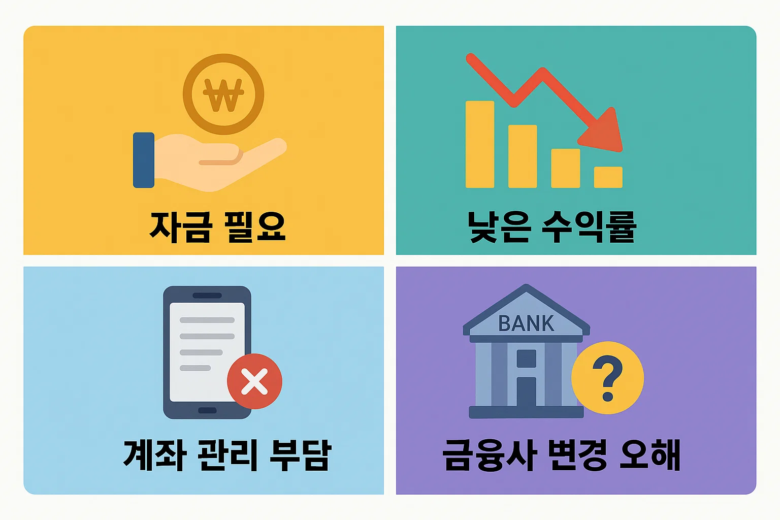 자금 필요, 낮은 수익률, 계좌 관리 부담, 금융사 변경 오해 등 IRP 퇴직연금 해지 고민 주요 이유를 시각적으로 정리한 인포그래픽