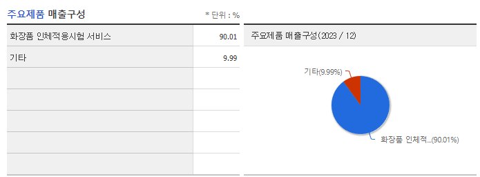 피엔케이피부임상연구센타_주요제품