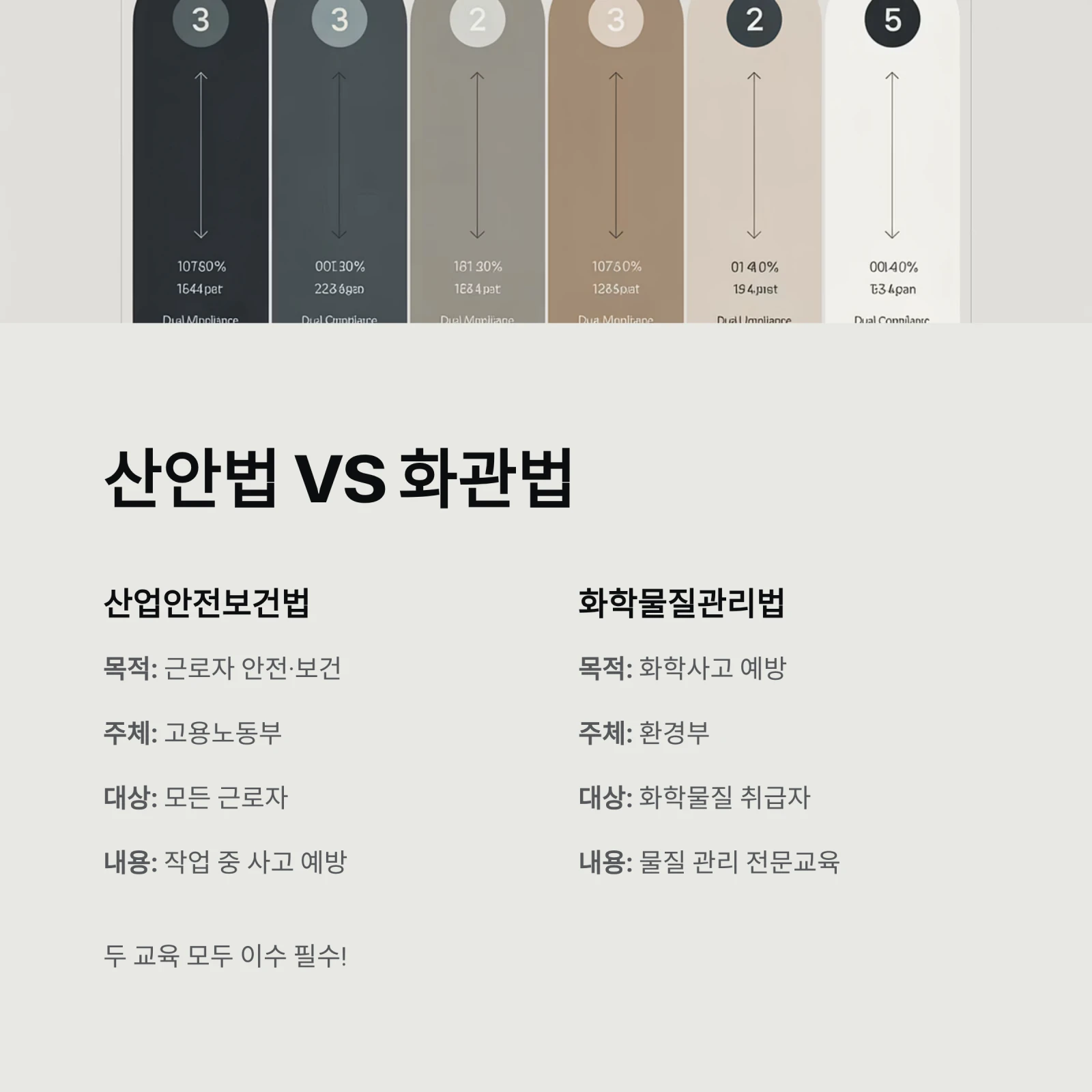 유해화학물질 종사자교육 A-Z｜2026년 화관법 교육 완벽 가이드 (대상, 시간, 과태료)