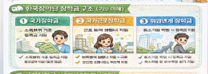 한국장학재단 국가장학금,국가근로장학금 2학기 5월~6월신청 준비하세요 (2026 최신제도, 국가장학금, 희망사다리, 복권기금 꿈사다리, 학자금대출 가이드)