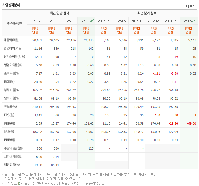 금호건설_실적