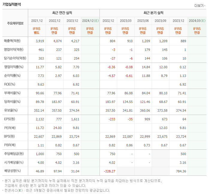 삼양패키징_실적