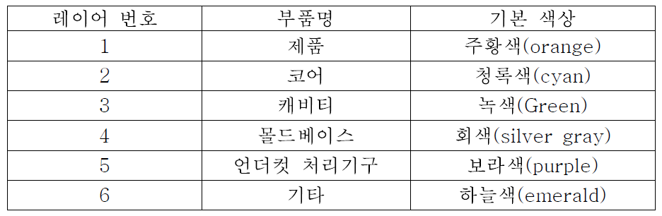 레이어번호-이름-색상