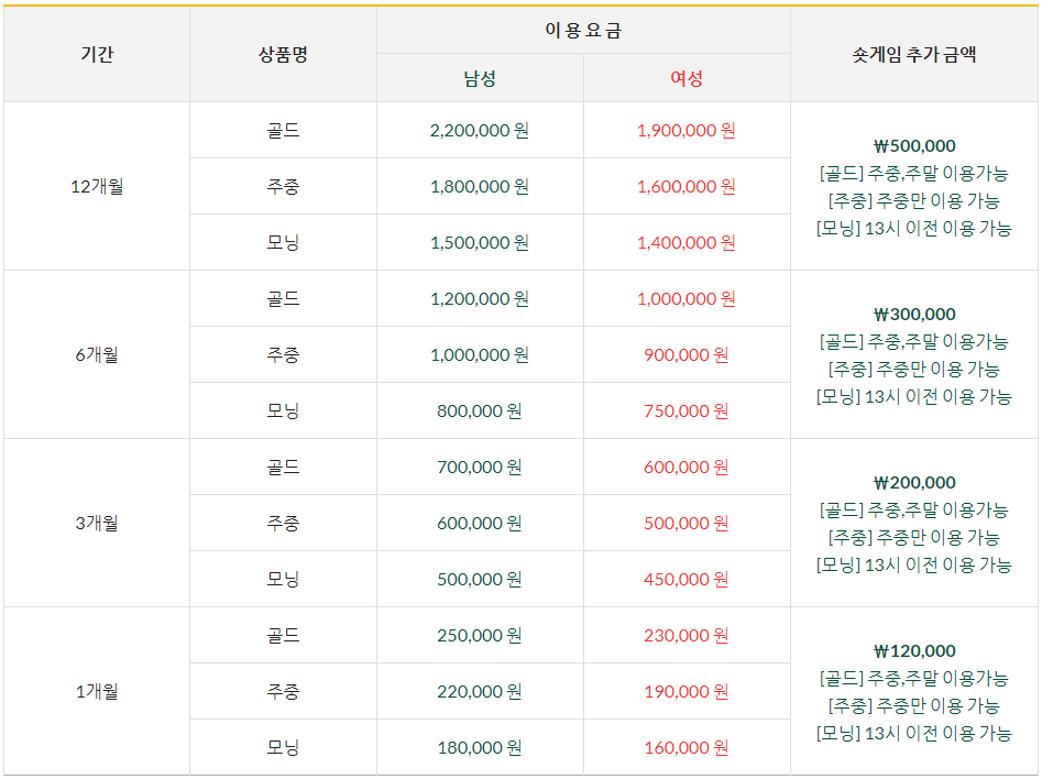 기간제 회원 상품