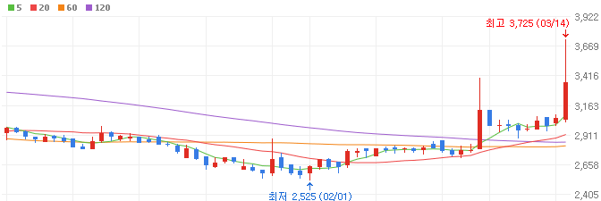 조선-관련주-오리엔탈정공-주가