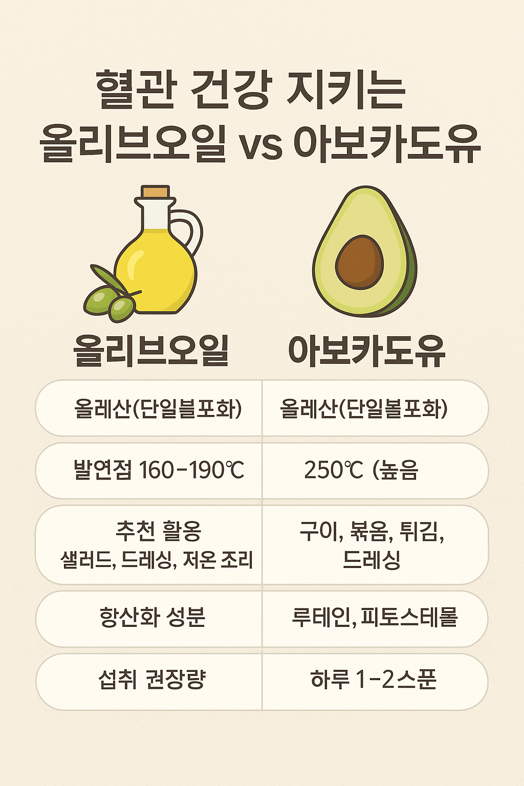 올리브오일과 아보카도유 섭취법 가이드 이미지