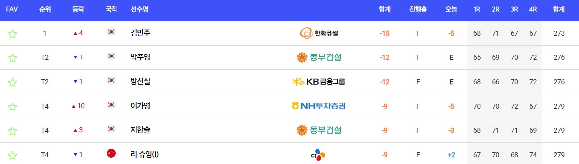 2025 iM금융오픈 대회기록