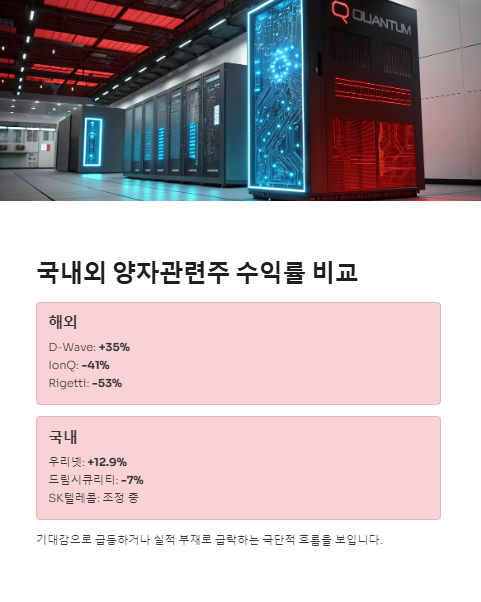 국내외 양자관련주 수익률 비교
