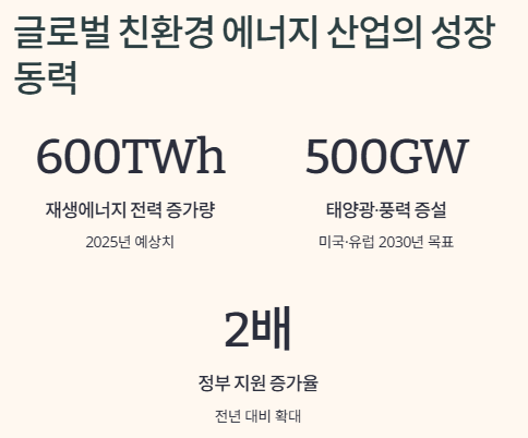 친환경 에너지(해상풍력,수소) 관련주,대장주,수혜주 산업분석 및 전망