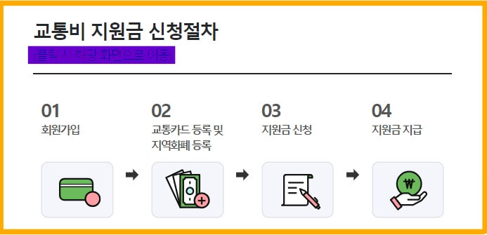 교통비-지원금-신청절차