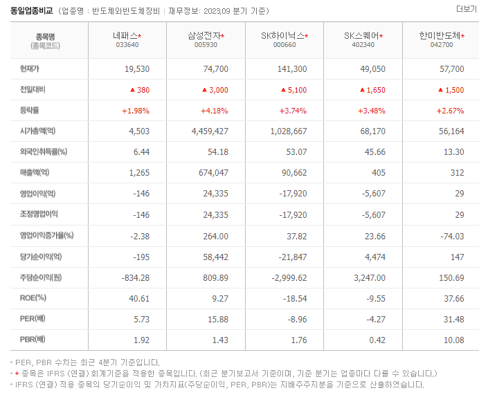 네패스_동종업비교자료