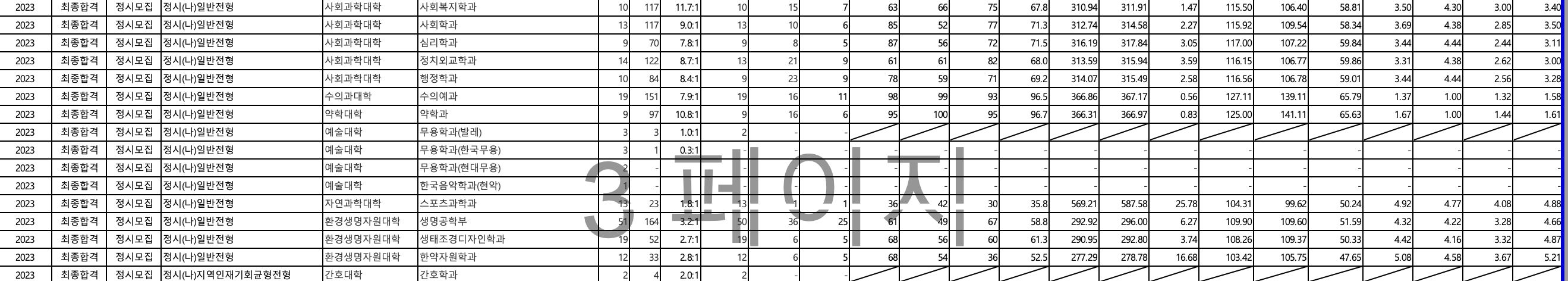 2023 전북대 정시 입시결과
