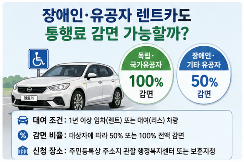 다자녀 고속도로 통행료 할인! 우리 집도 혜택받을 수 있을까? - 할인율, 신청 기간, 방법 등 총정리(2026)