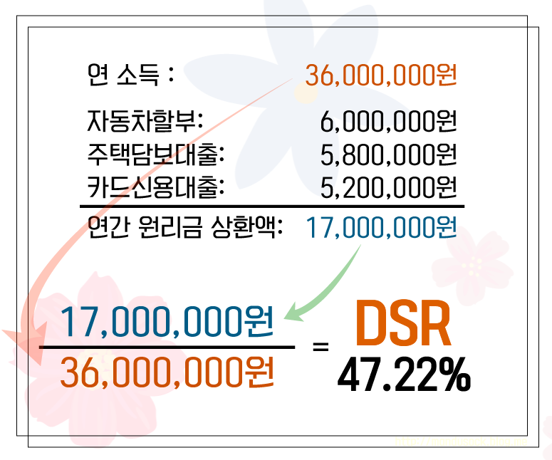 dsr 계산법
