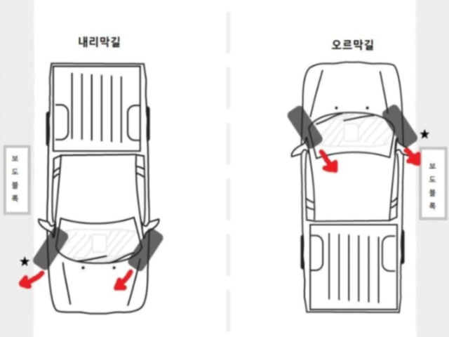 경사주차-바퀴방향