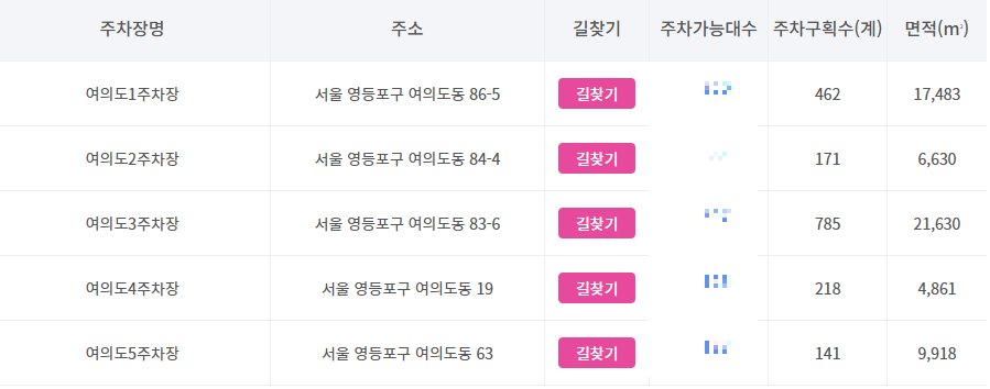 여의도 한강공원 실시간 주차현황 사이트