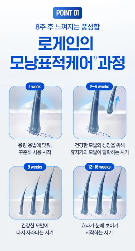 '로게인 폼' 효과