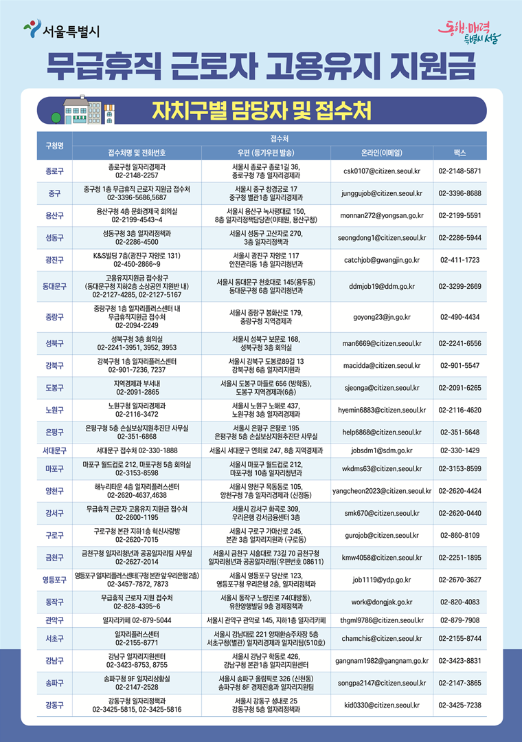 무급휴직 근로자 고용유지지원금