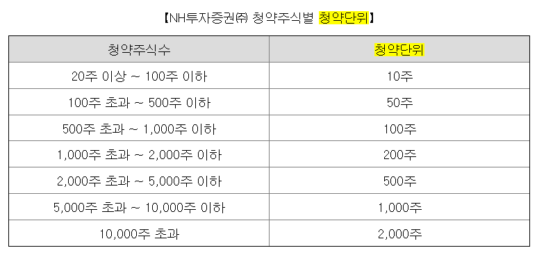 케이뱅크 청약