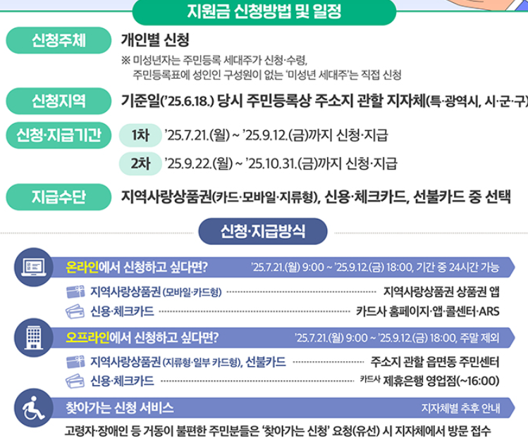 민생회복 소비쿠폰 신청방법