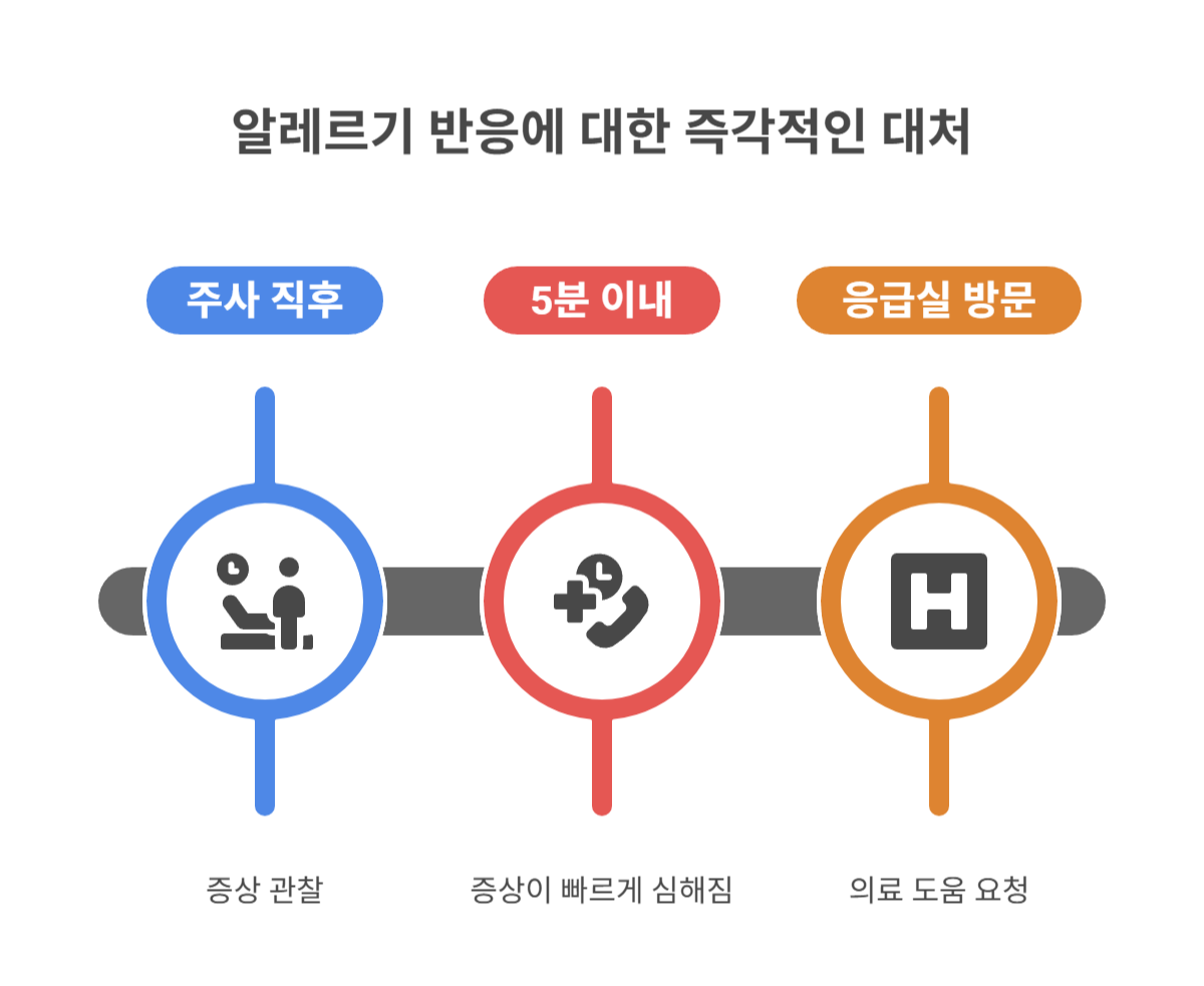 알레르기 반응이 의심될 때 대처법