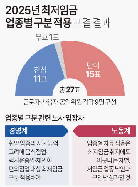 최저임금 월급 2026 계산 방법
