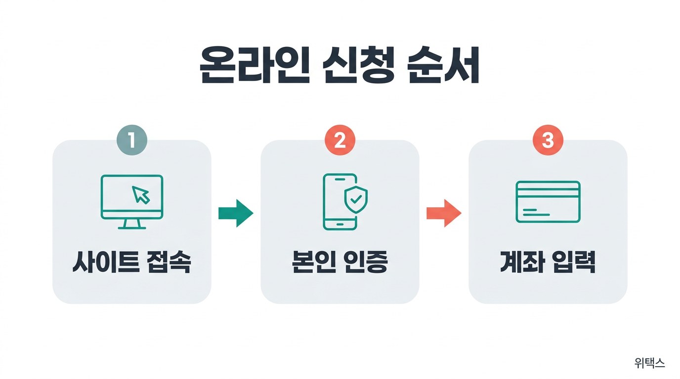 자동차세 환급 온라인 신청 순서