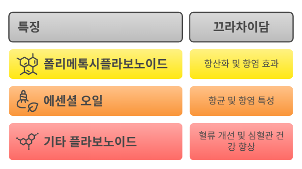 끄라차이담의 주요 성분