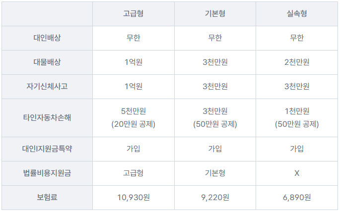 KB손해보험 하루운전자특약 상품