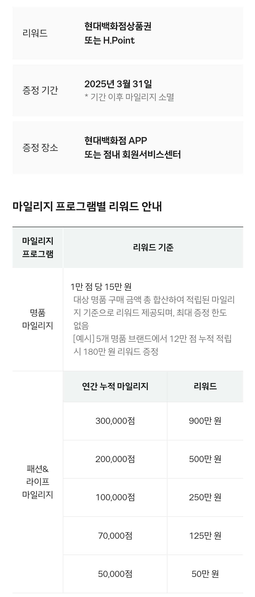 현대백화점 VIP 마일리지 프로그램별 리워드 안내