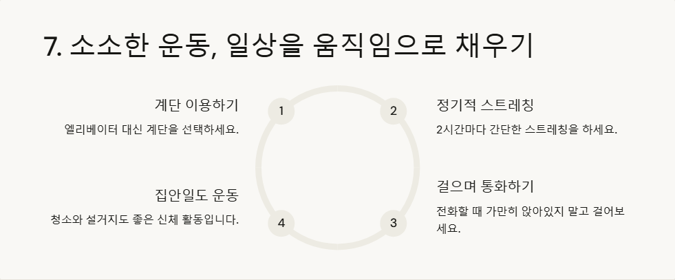 비만을 예방하는 생활 습관