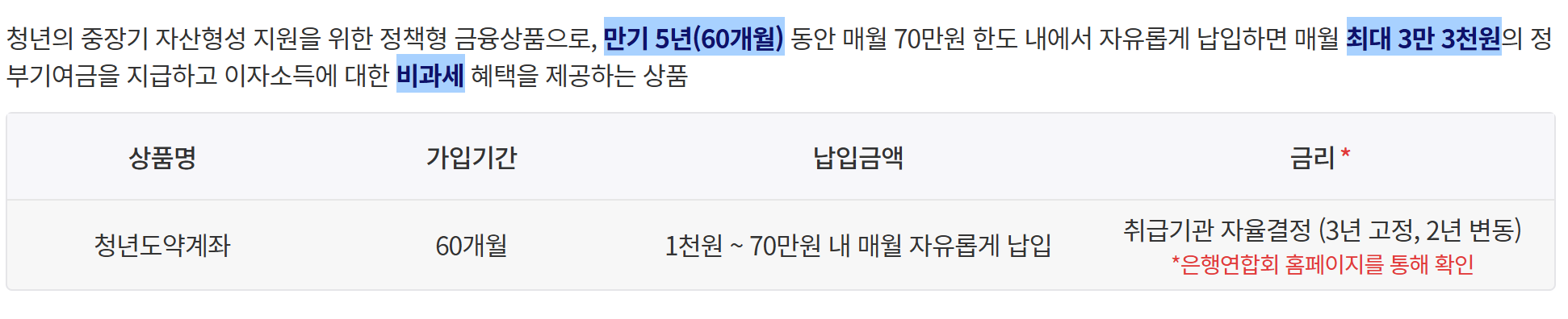 청년도약계좌금리