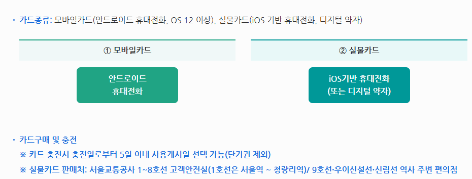 기후동행카드 신청방법과 판매처 완전정리 ｜30일 무제한 교통패스 활용법