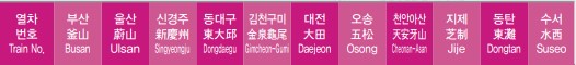 &ldquo;수서역_동탄역_지제역_SRT_고속철도_열차_시간표_8&rdquo;