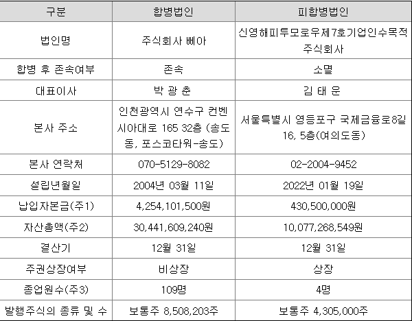 삐아 합병 상장