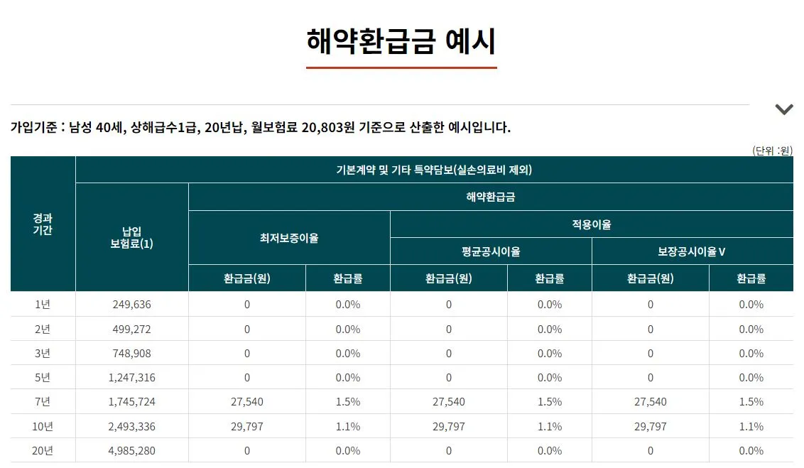 해약환급금 예시