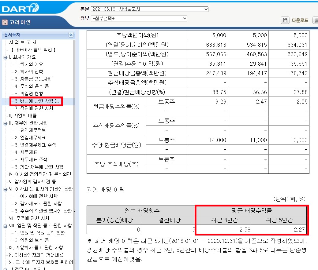 고려아연_평균배당률