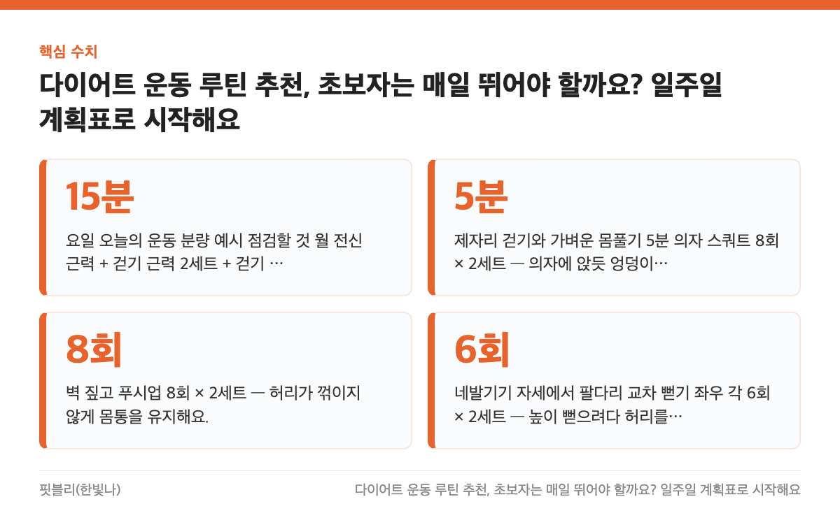 핵심 수치: 15분, 5분, 8회, 6회
