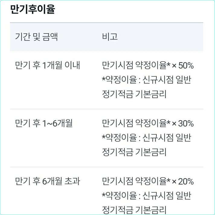 우리은행 데일리워킹적금