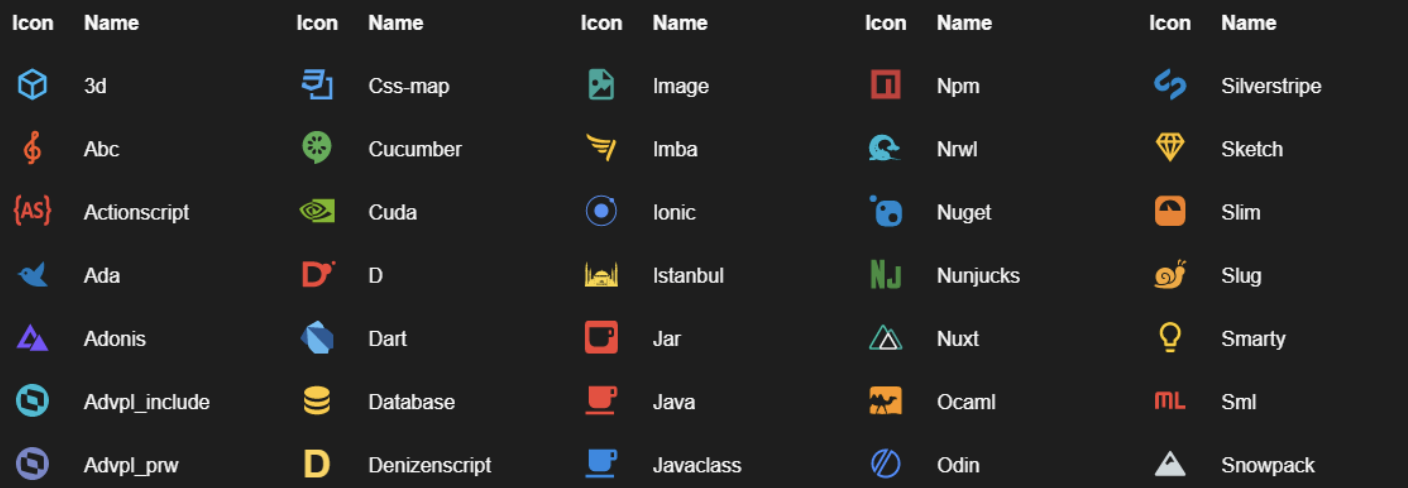 Icons