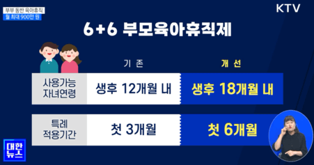 6+6부모육아휴직제도