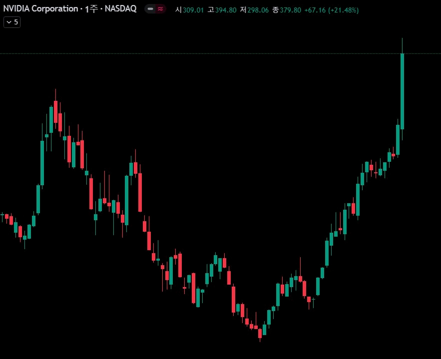 엔비디아 관련주 11가지 종목 추천 및 엔비디아 실적 소식