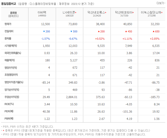 아바텍_동종업비교자료