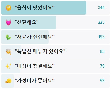 안동-메밀꽃피면-후기