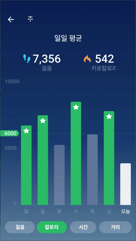 만보기, 만보기어플, 걷기운동어플 , 걸음 측정기 , 만보기다운받기, 24시간, 주간 및 월간 통계