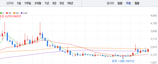 조일알미늄 주가 전망 목표주가 배당금 확인하기