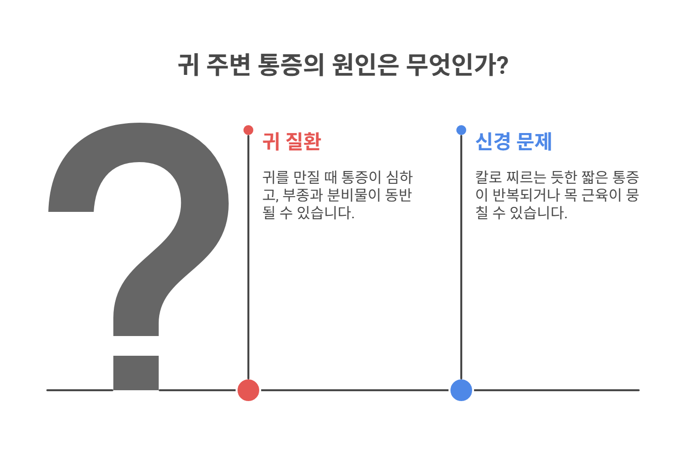 귀 주변 통증의 주요 원인 파악하기